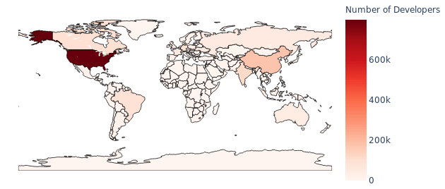 distribution of software developers across different countries