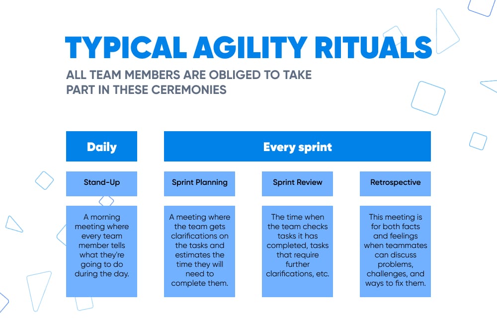 Agility rituals