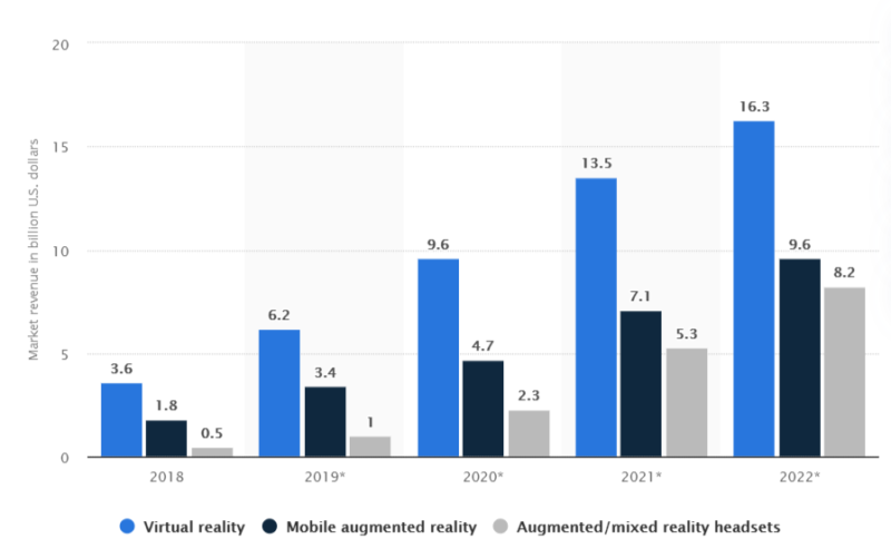 market of immersive technology