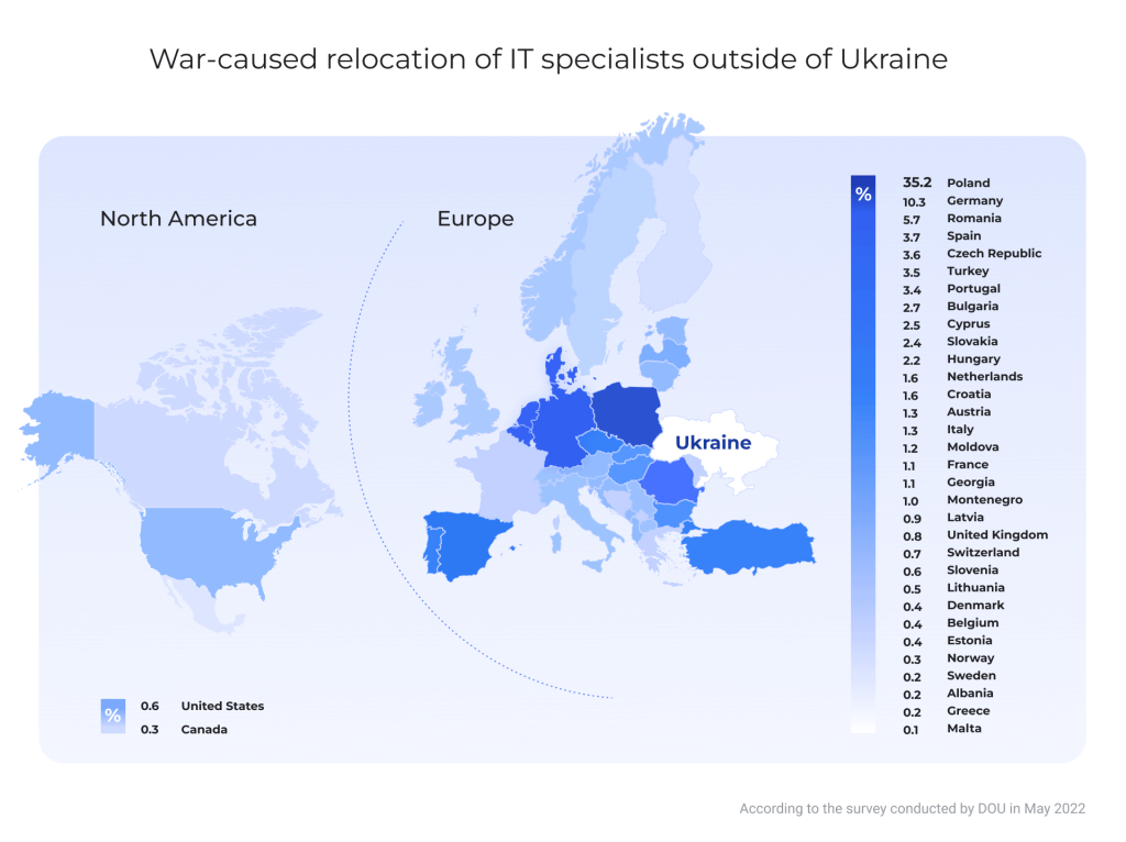 Global relocation of Ukrainian tech specialists caused by war