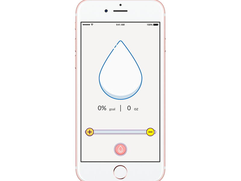 Behavioral design