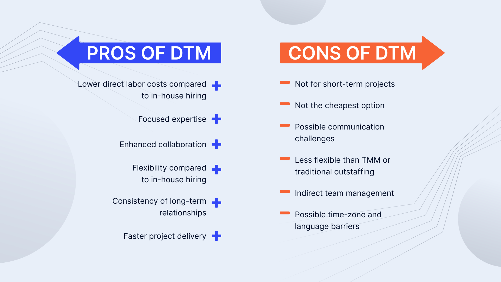 Pros and Cons of dedicated team model