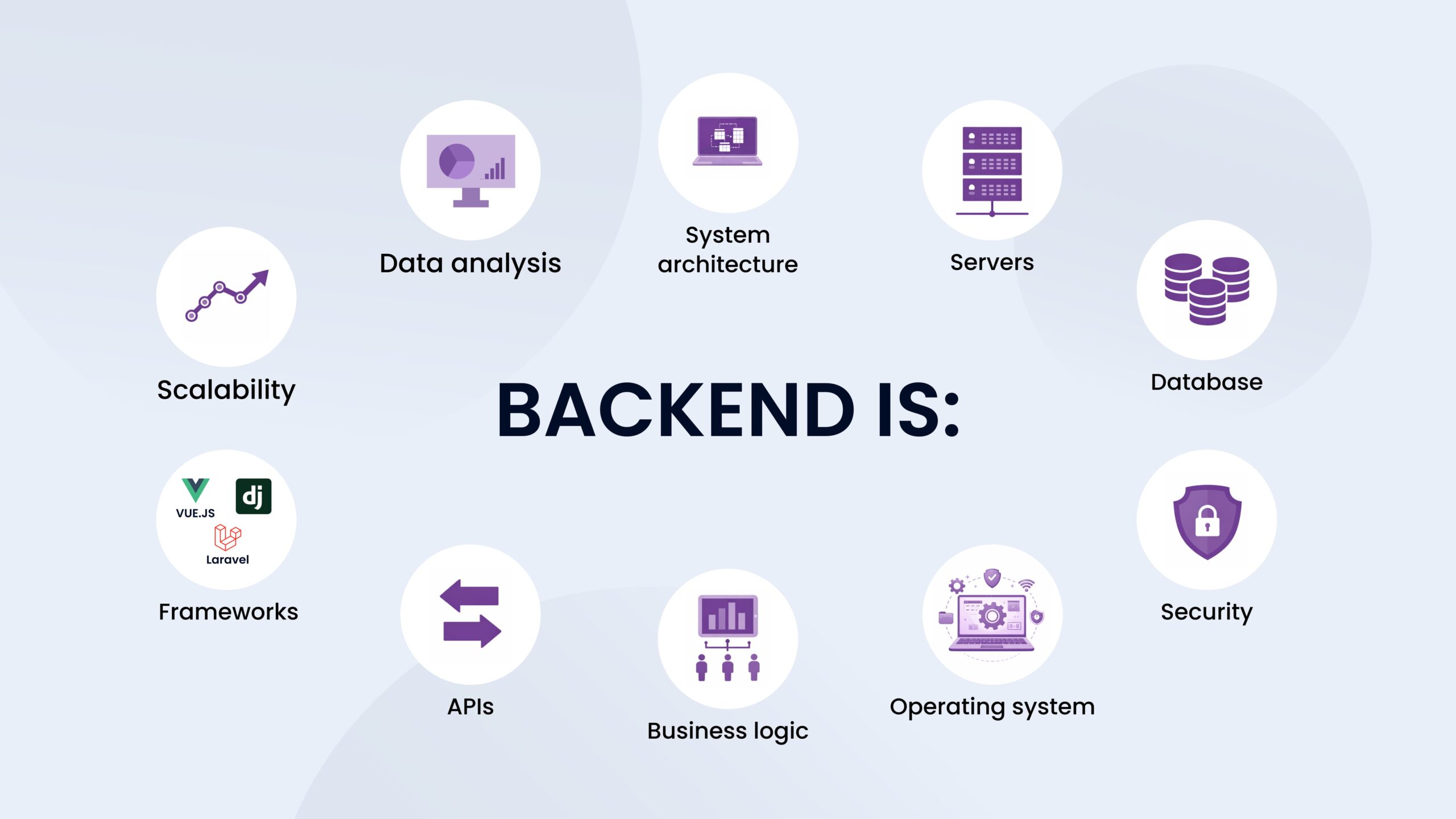 What does a backend developer do?