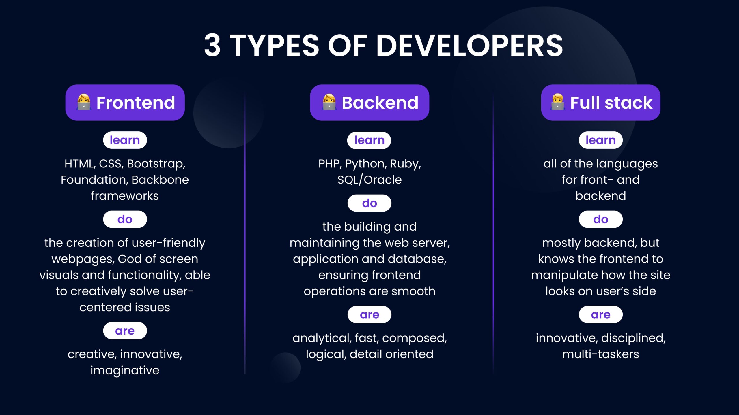 3 types of developers