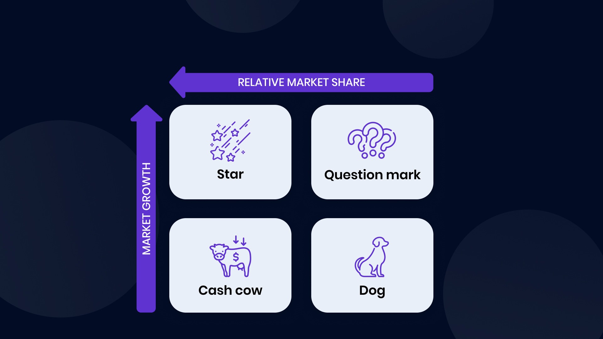 BCG MATRIX