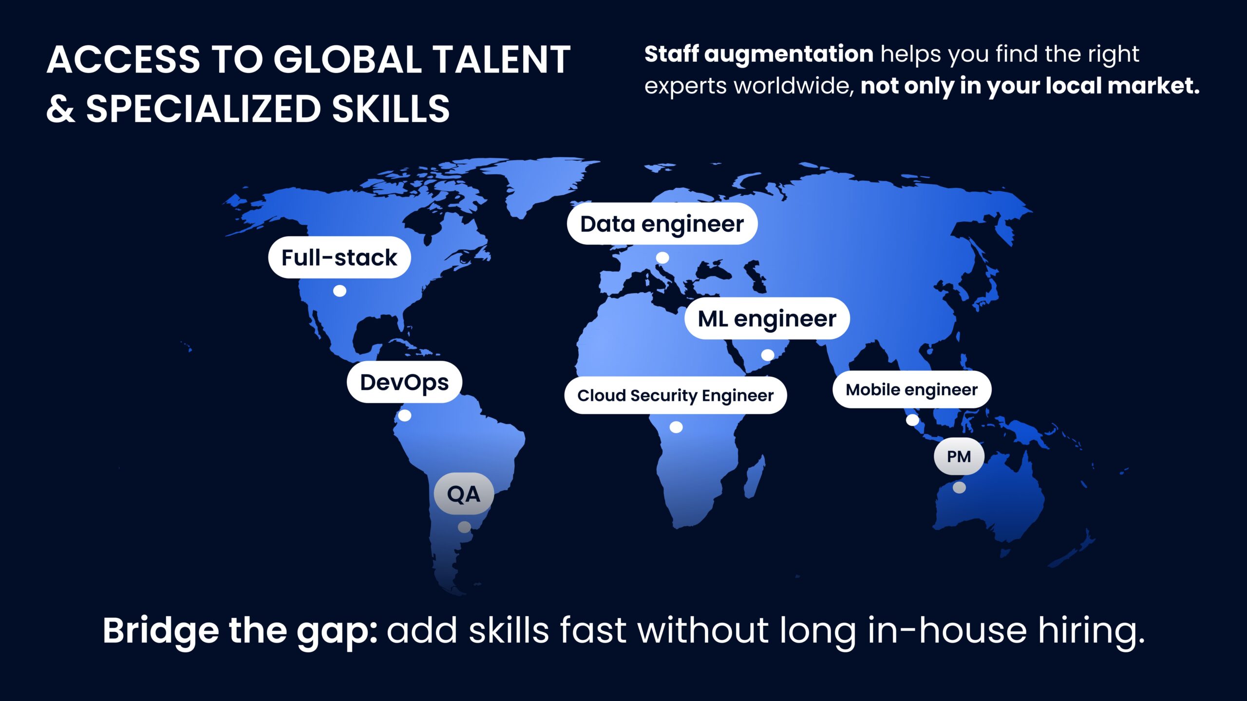 Staff augmentation. Access to global talent and specialized skills