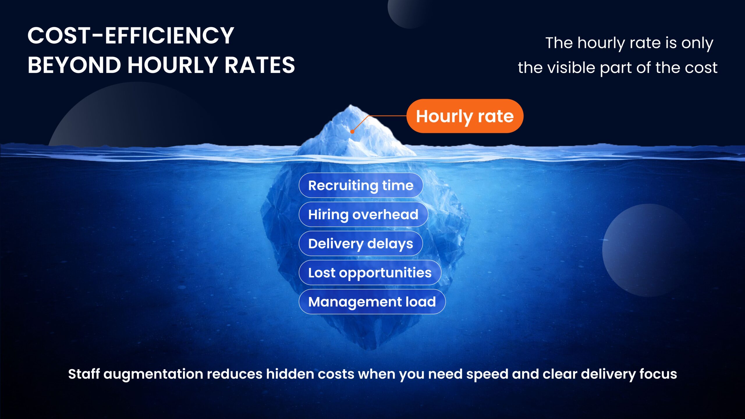 Staff augmentation. Cost-efficiency beyond hourly rates