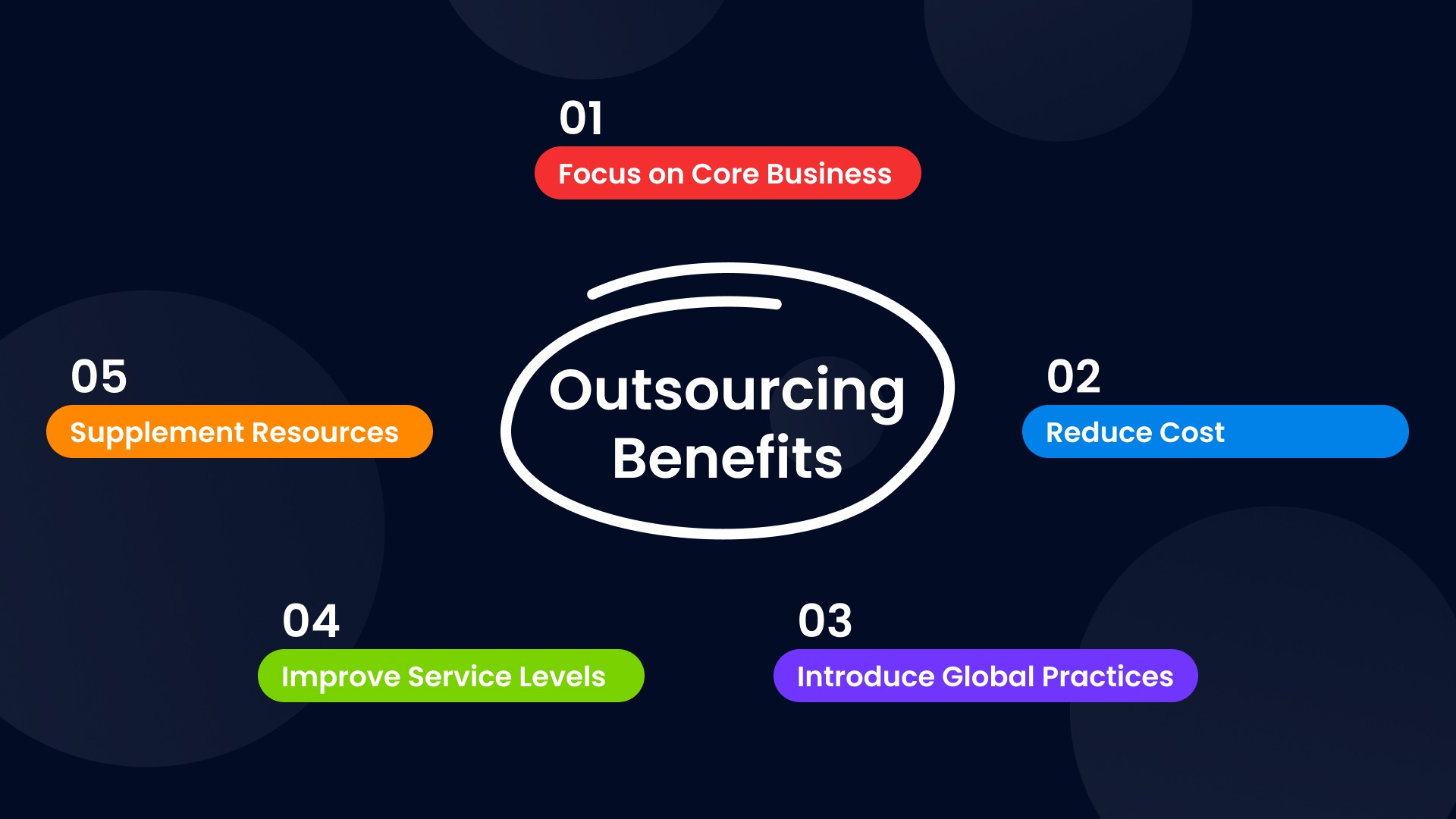Benefits of Outsourcing