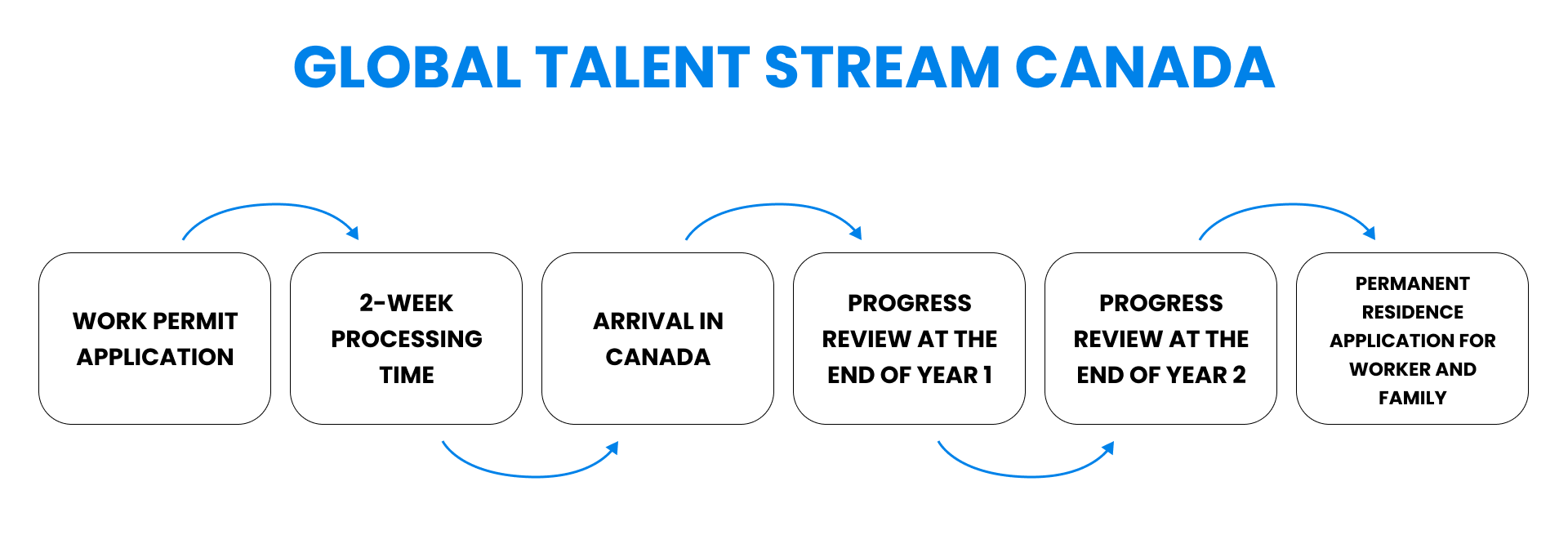canada global talent stream