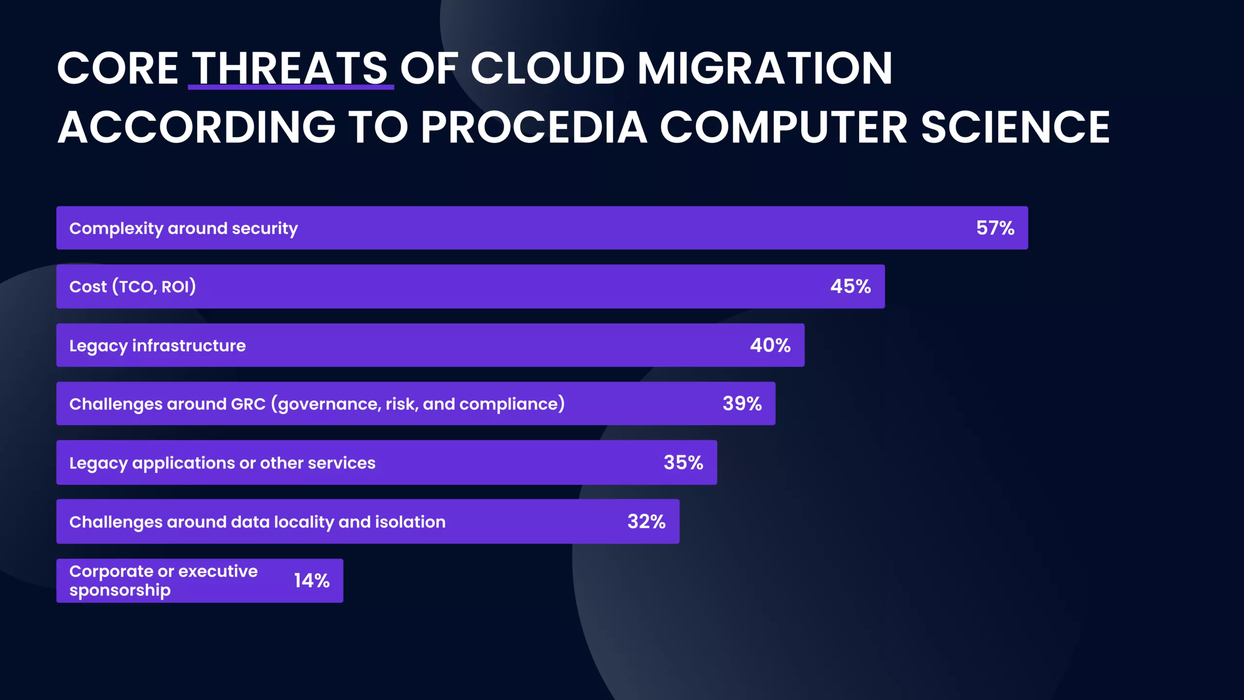Cloud migration cons