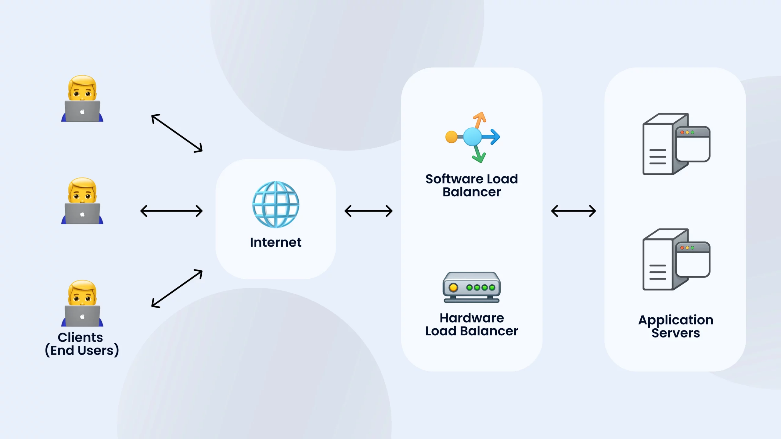 Elastic Compute Cloud