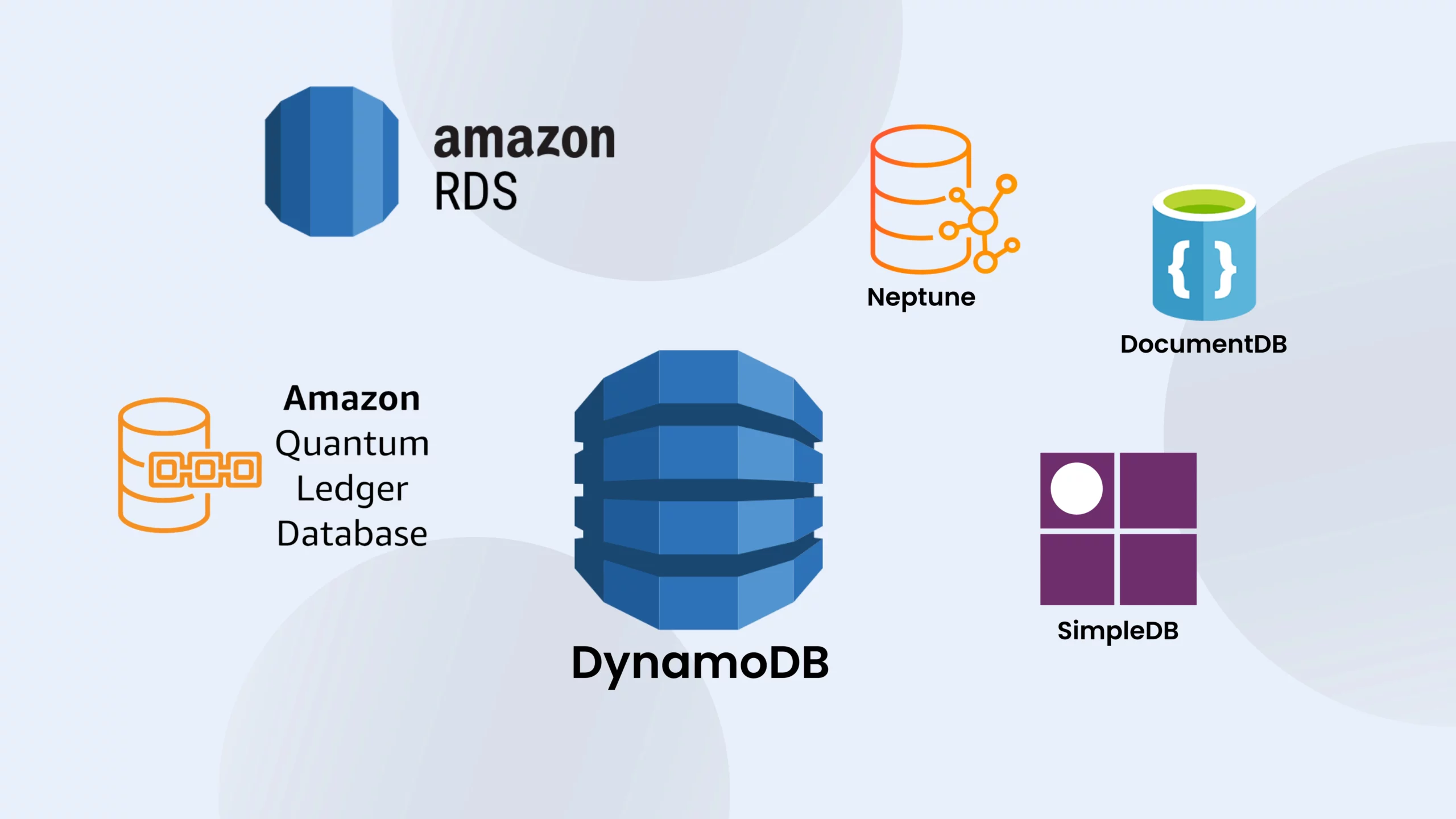 AWS CLOUD SERVICES