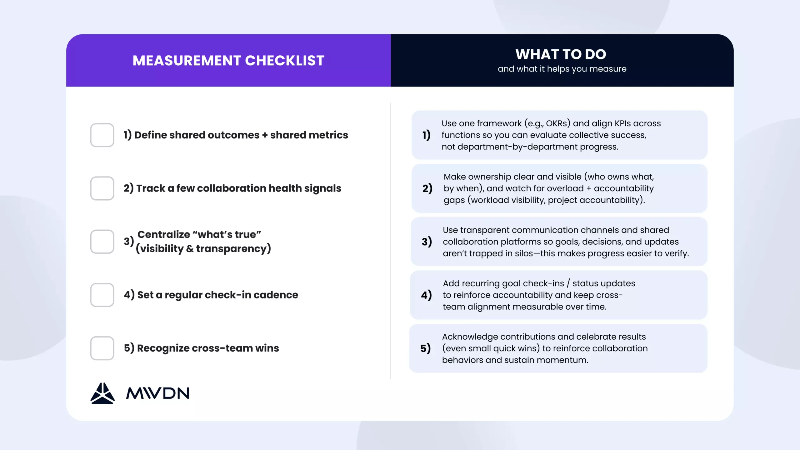 Checklist for measuring cross-functional collaboration and aligning team metrics to improve workflow.