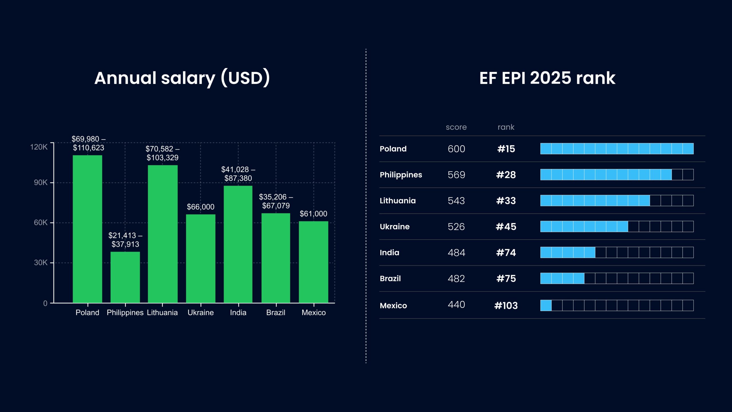 Best regions to hire a dedicated development team in 2026