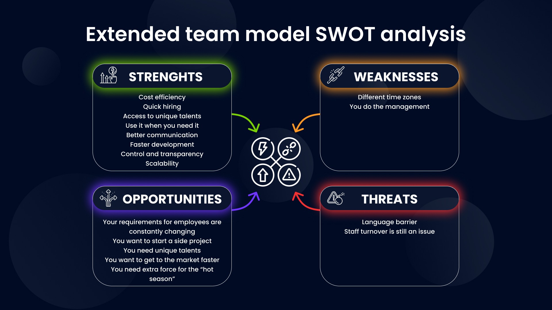 Extended team model SWOT analysis