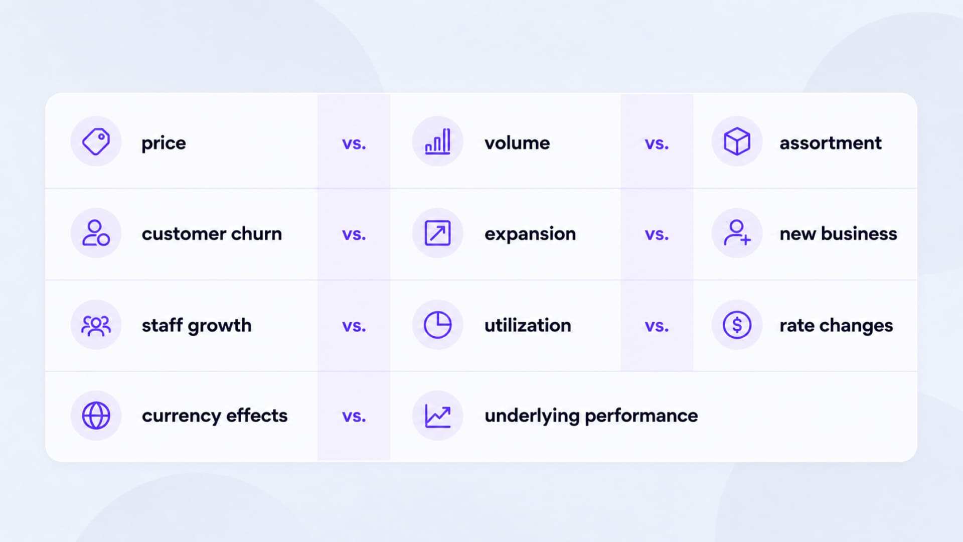 Analysis of factors