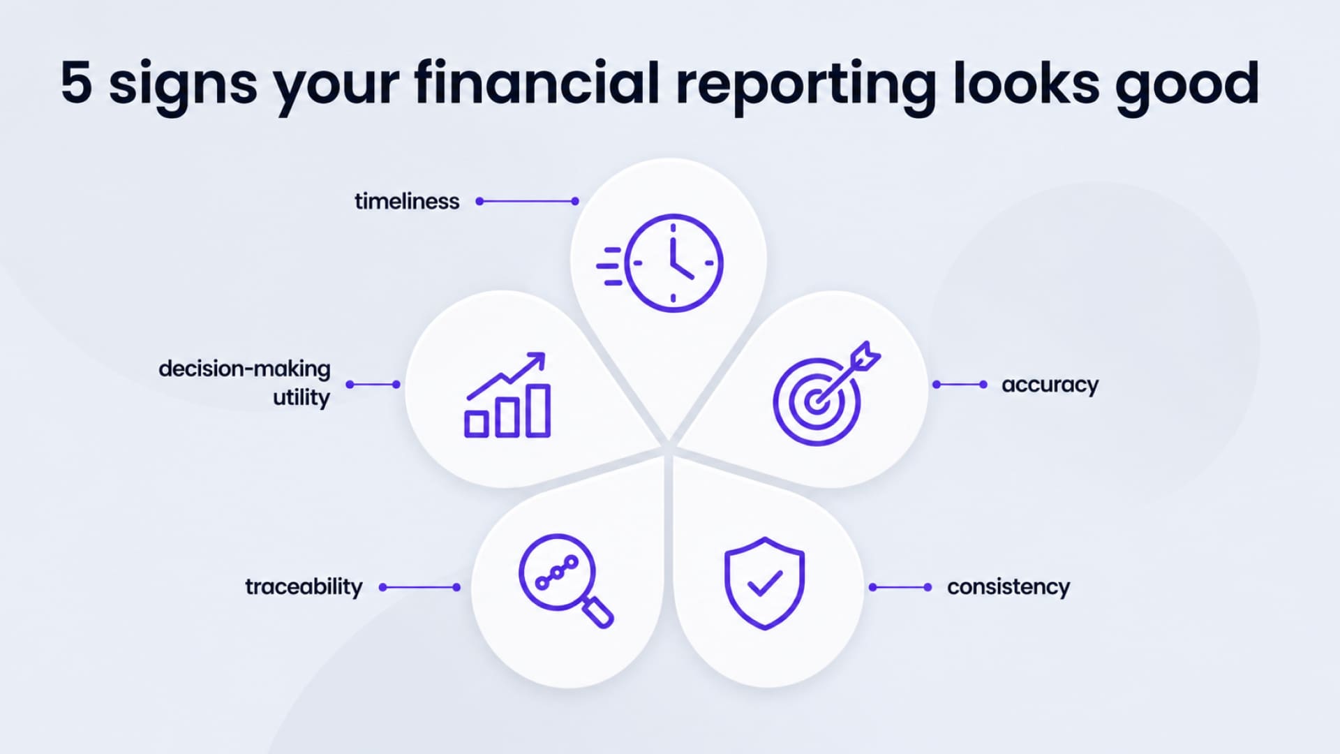 5 signs your financial reporting looks good
