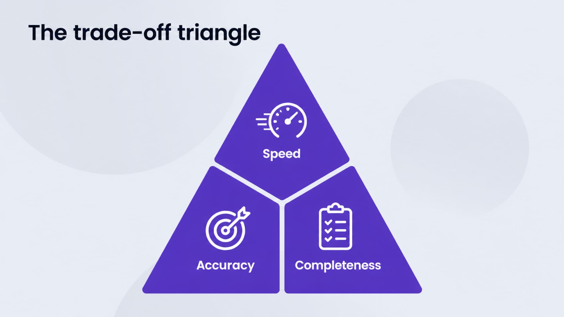 The trade-off triangle