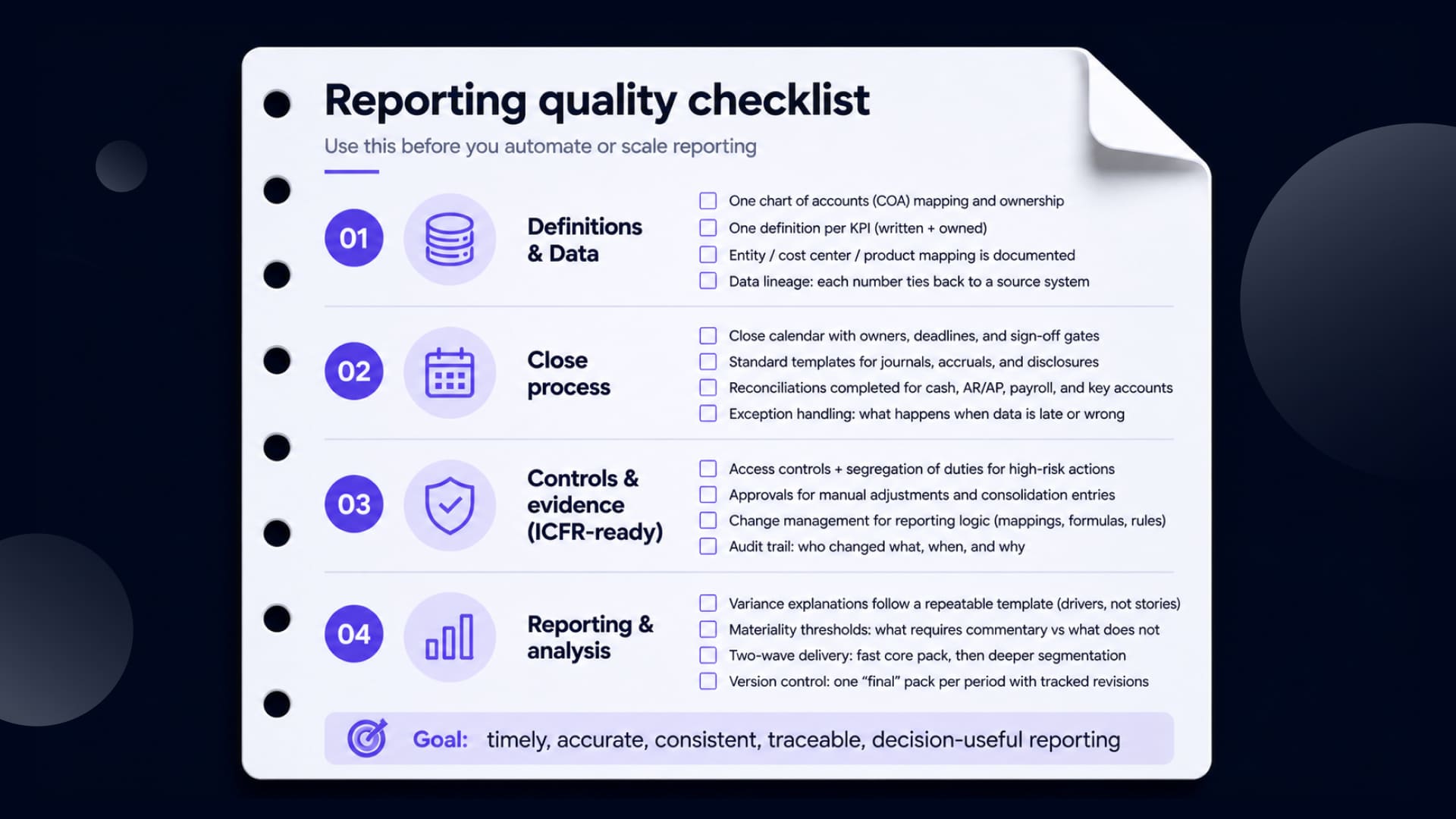 Infographic of a reporting quality checklist detailing best practices for financial reporting data, close processes, ICFR controls, and analysis