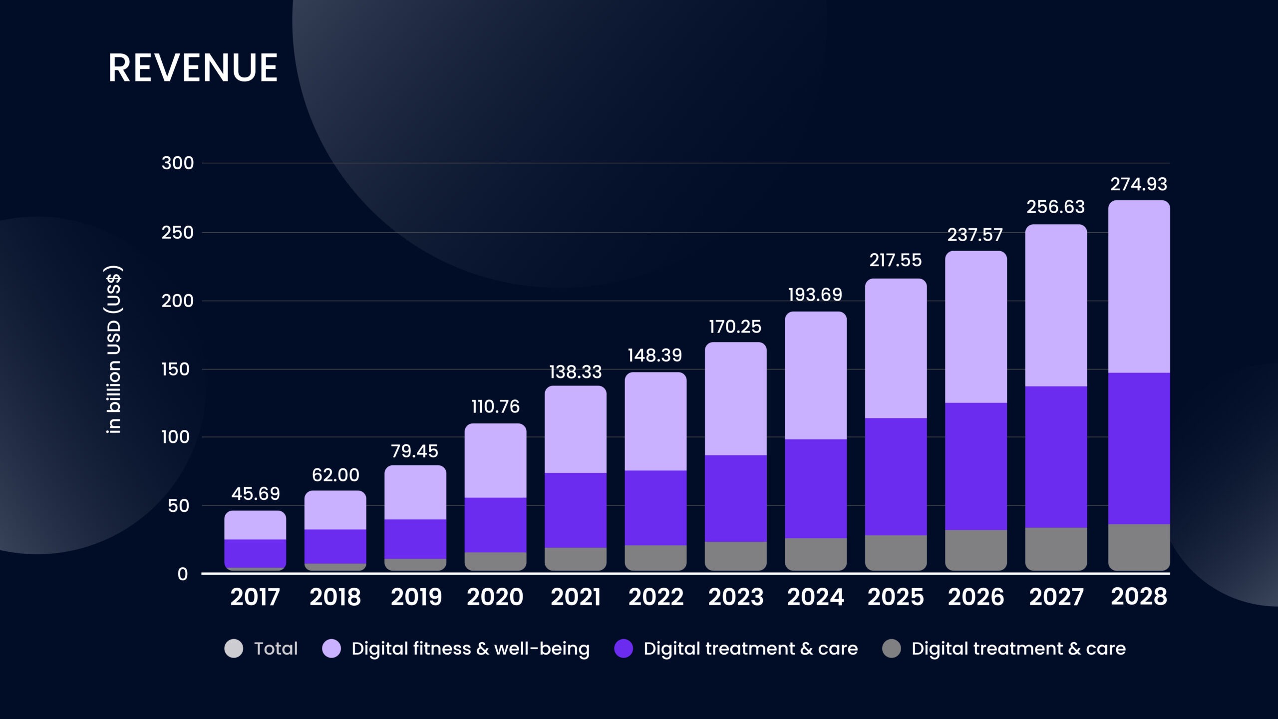 Healthcare mobile app statistics