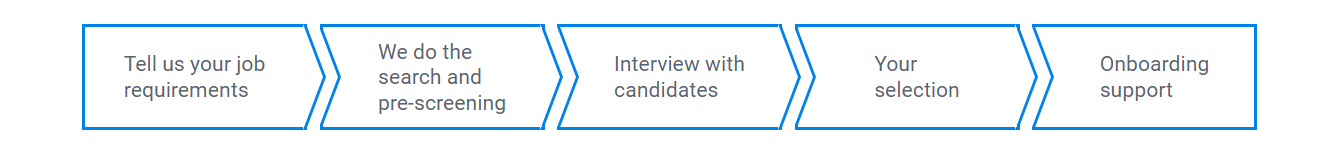 how to hire a dedicated team