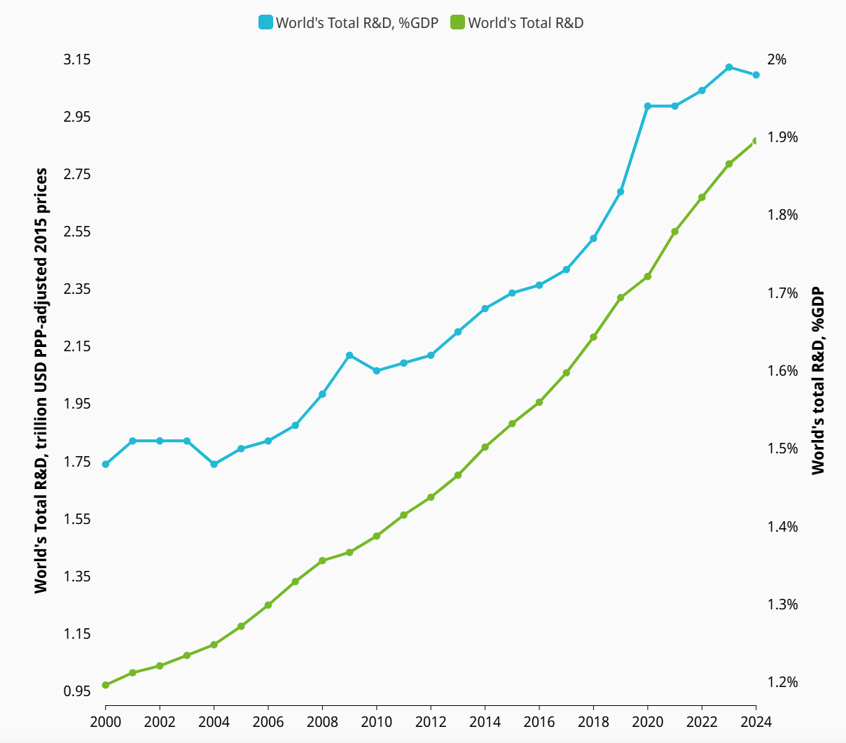 Global Innovation Index page