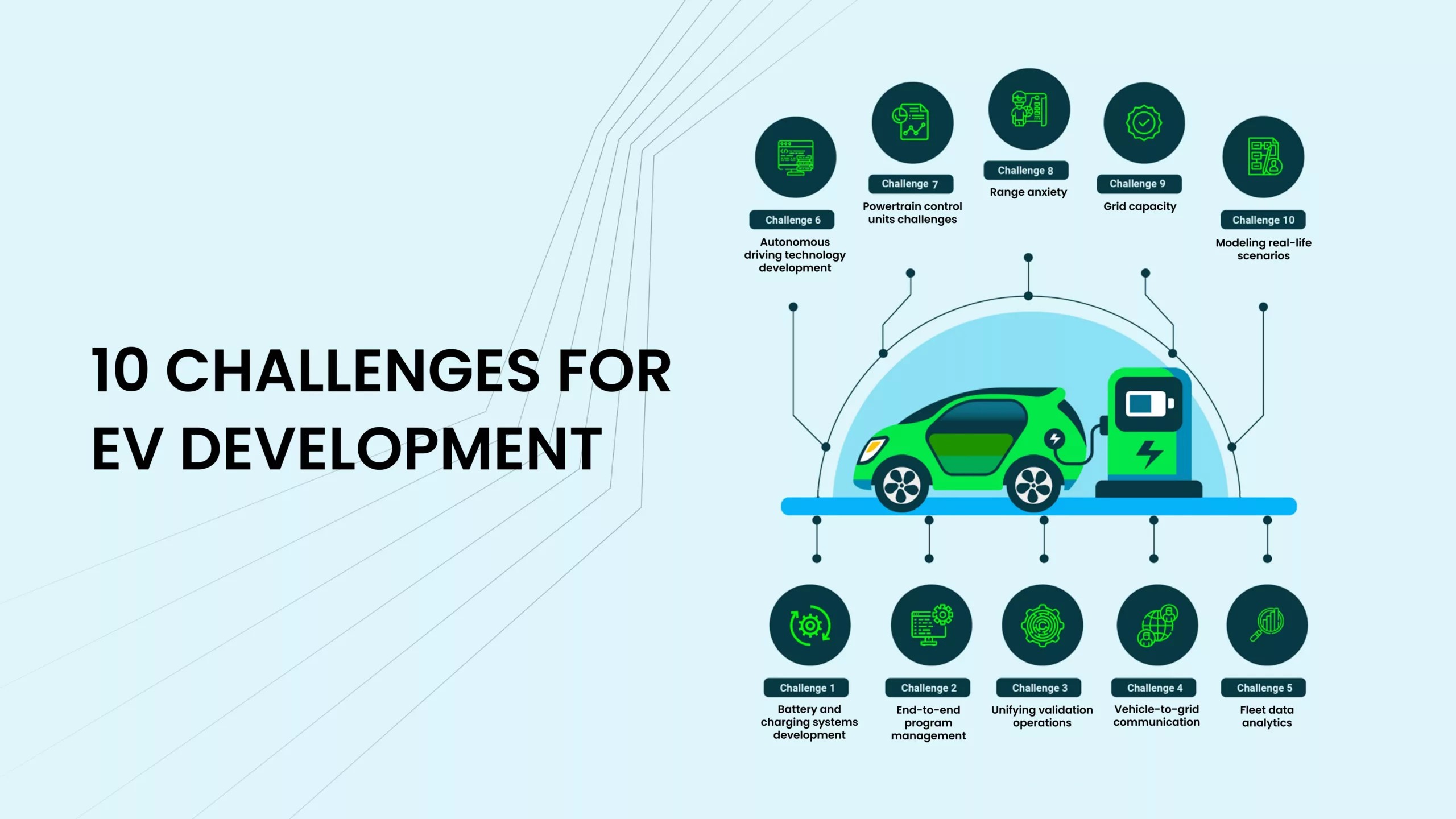 green coding
