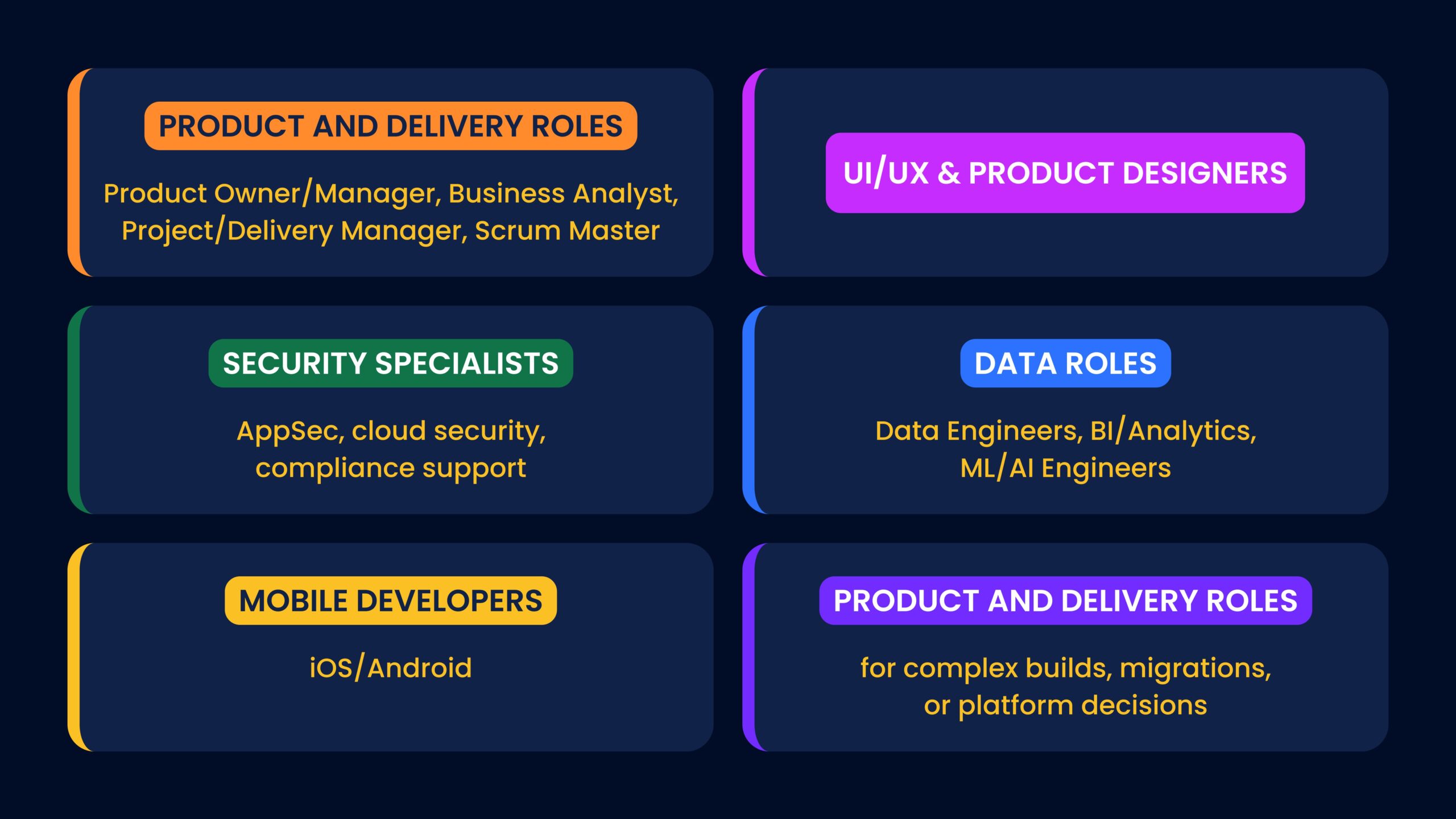 Roles MWDN Can Fill