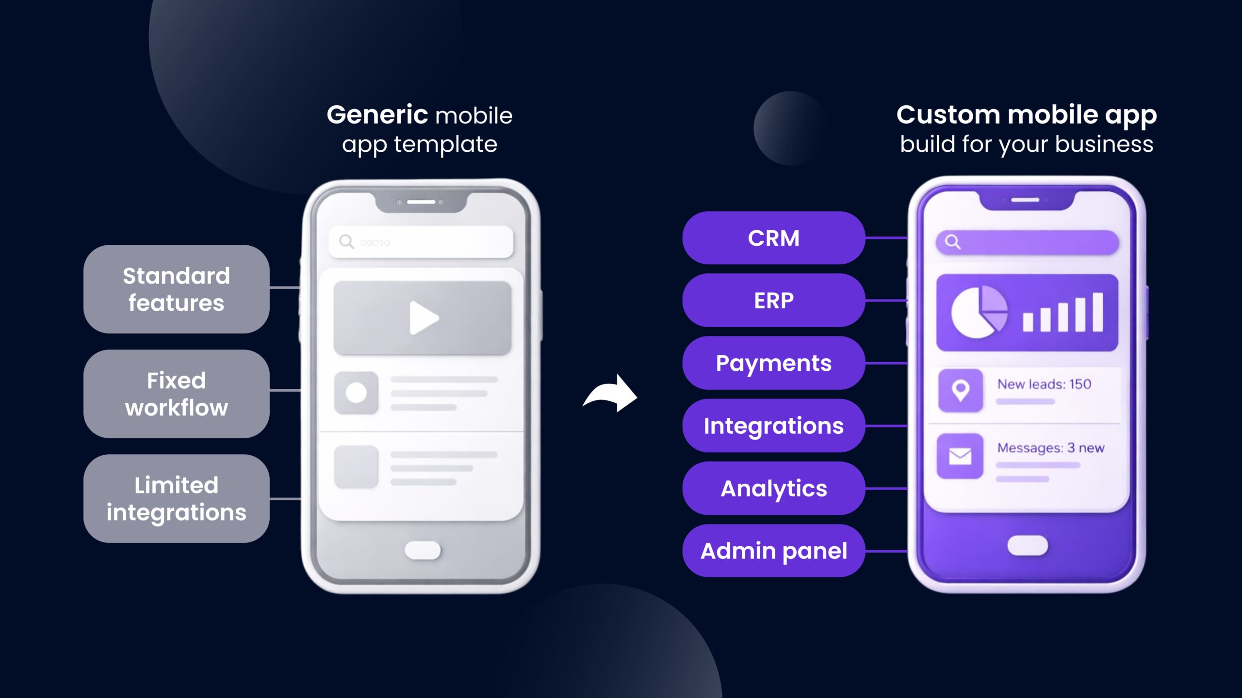 mobile app development
