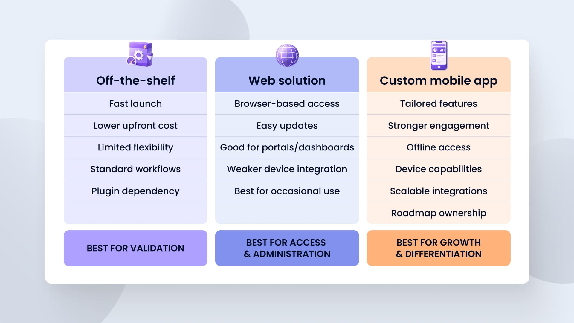 Off-the-shelf tools vs Web solutions vs Custom development