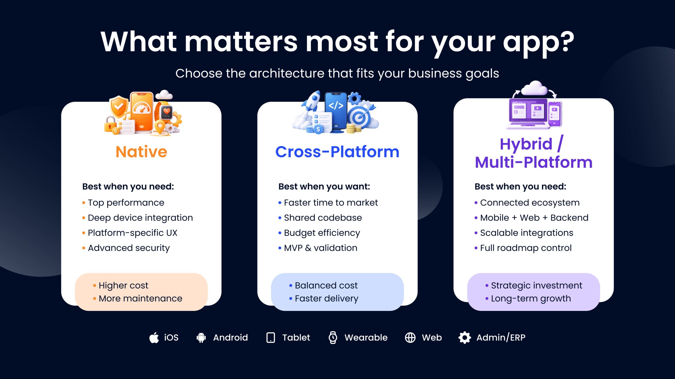 Native, Cross-platform, hybrid/multi-platform app development