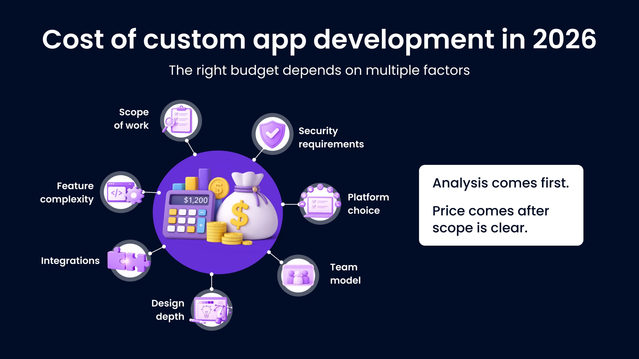 Cost of custom app development in 2026