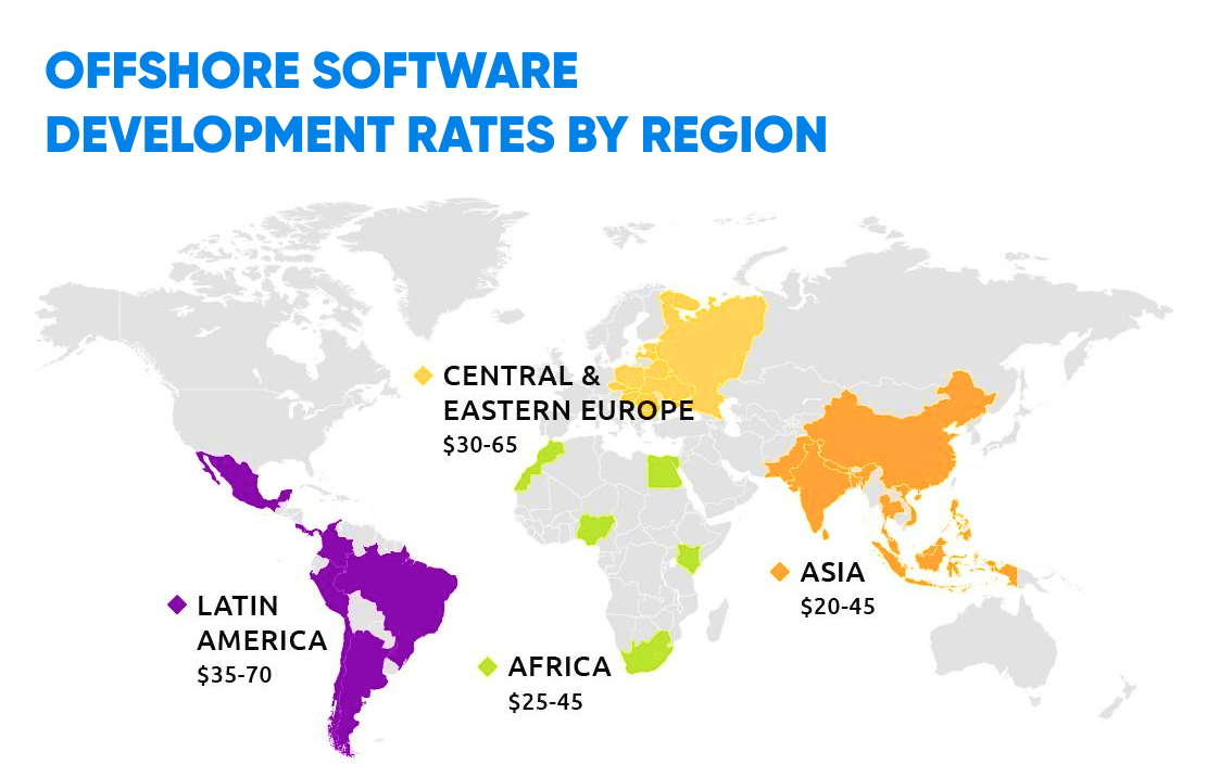offshore software development 