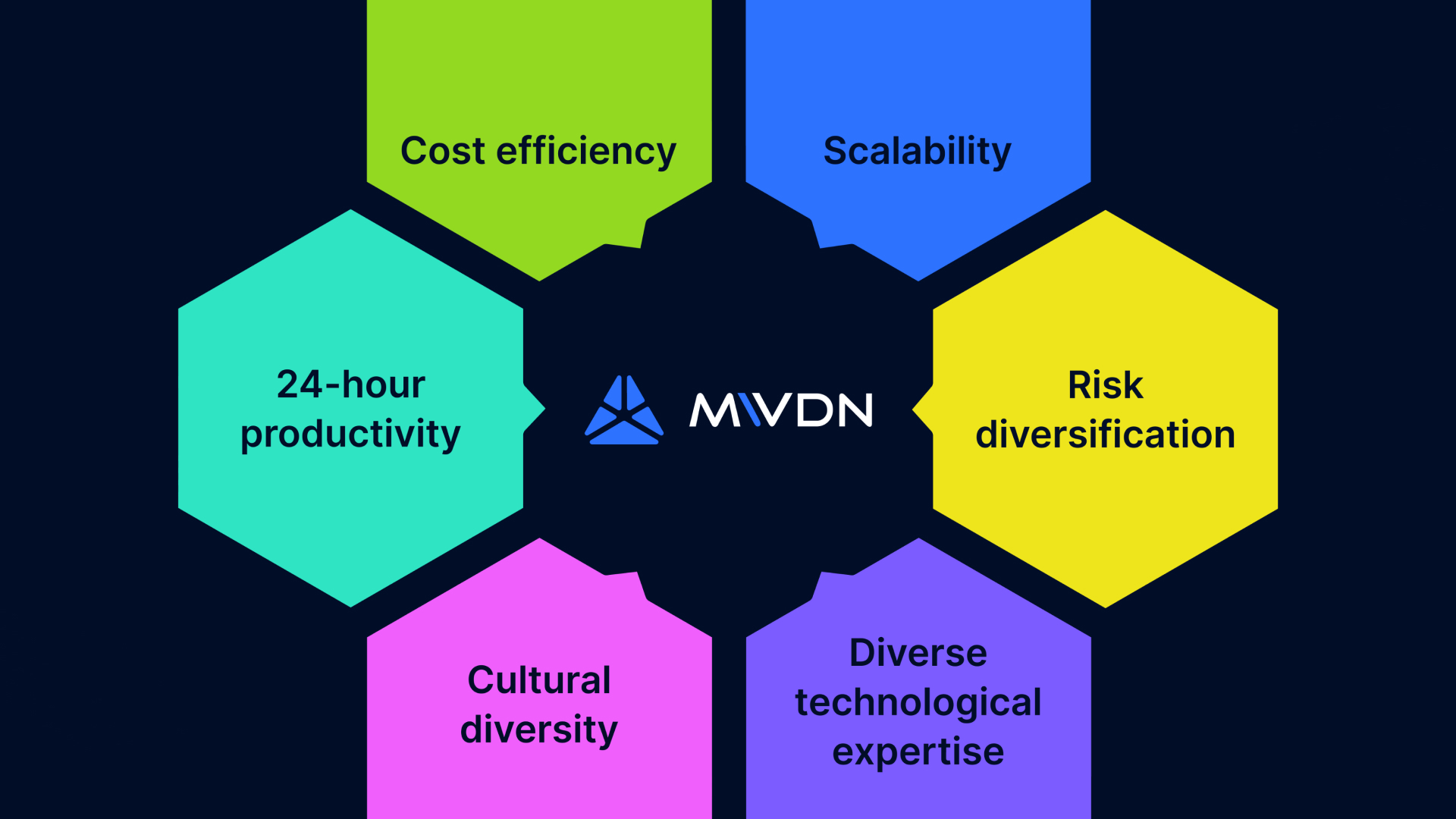 benefits of the offshore development center 