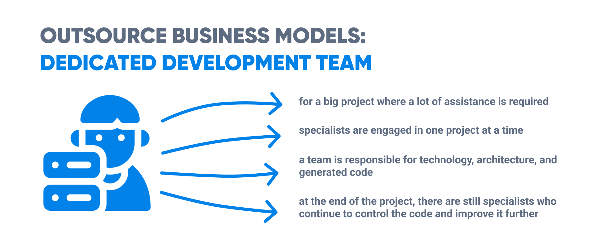 Dedicated development team