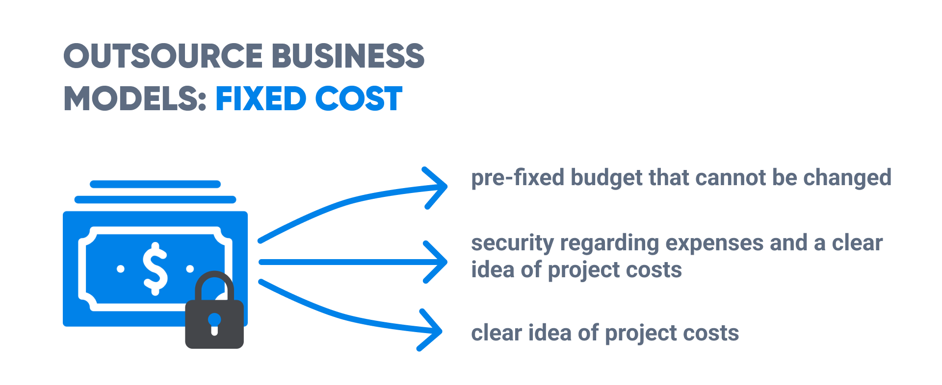 Fixed cost model 