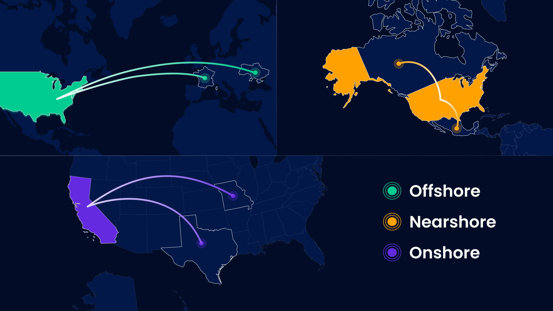 offshoring, nearshoring, onshoring