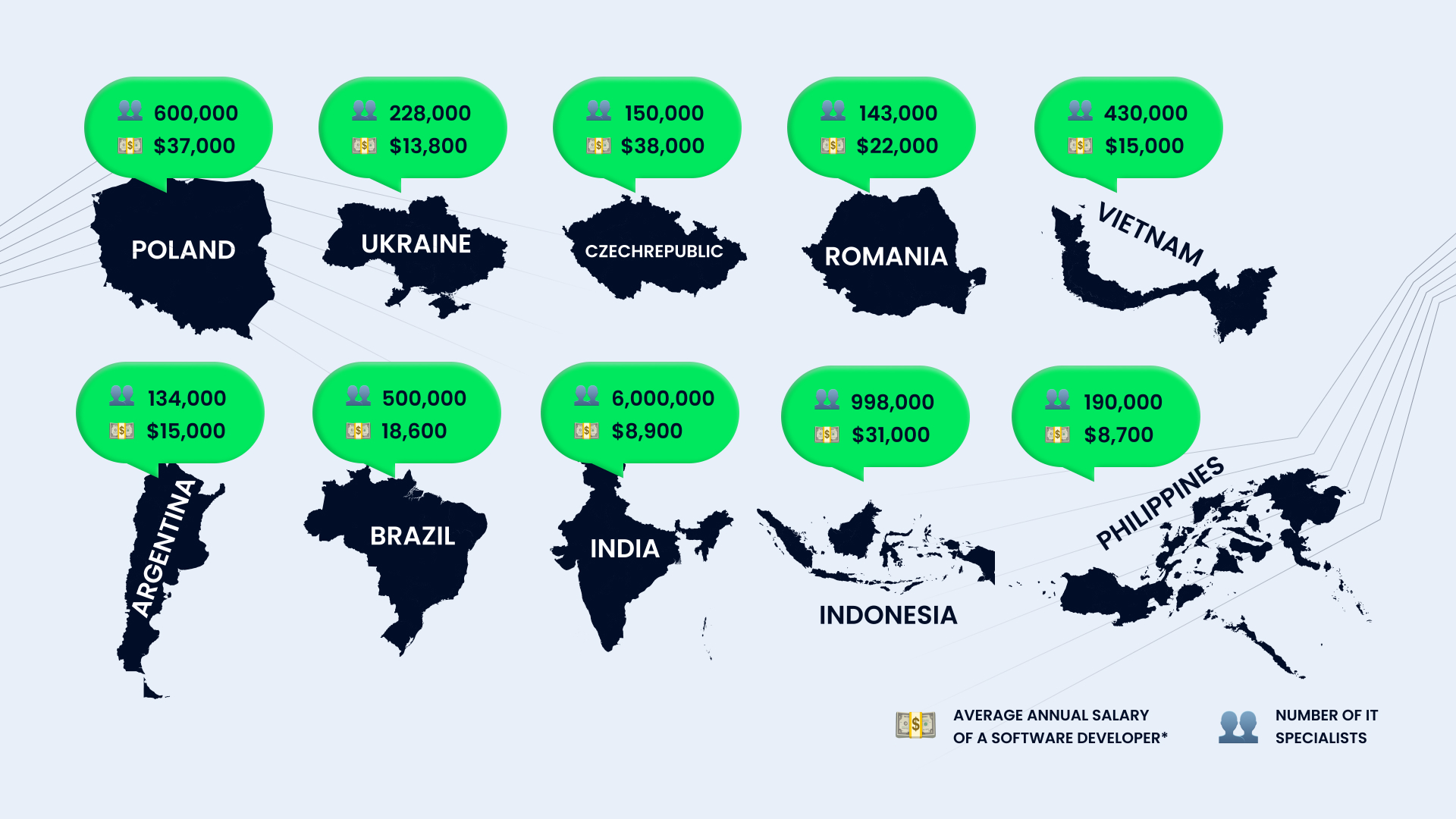 IT specialists Salaries