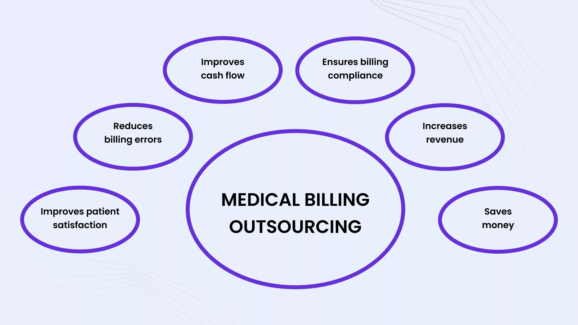 medical billing outsourcing