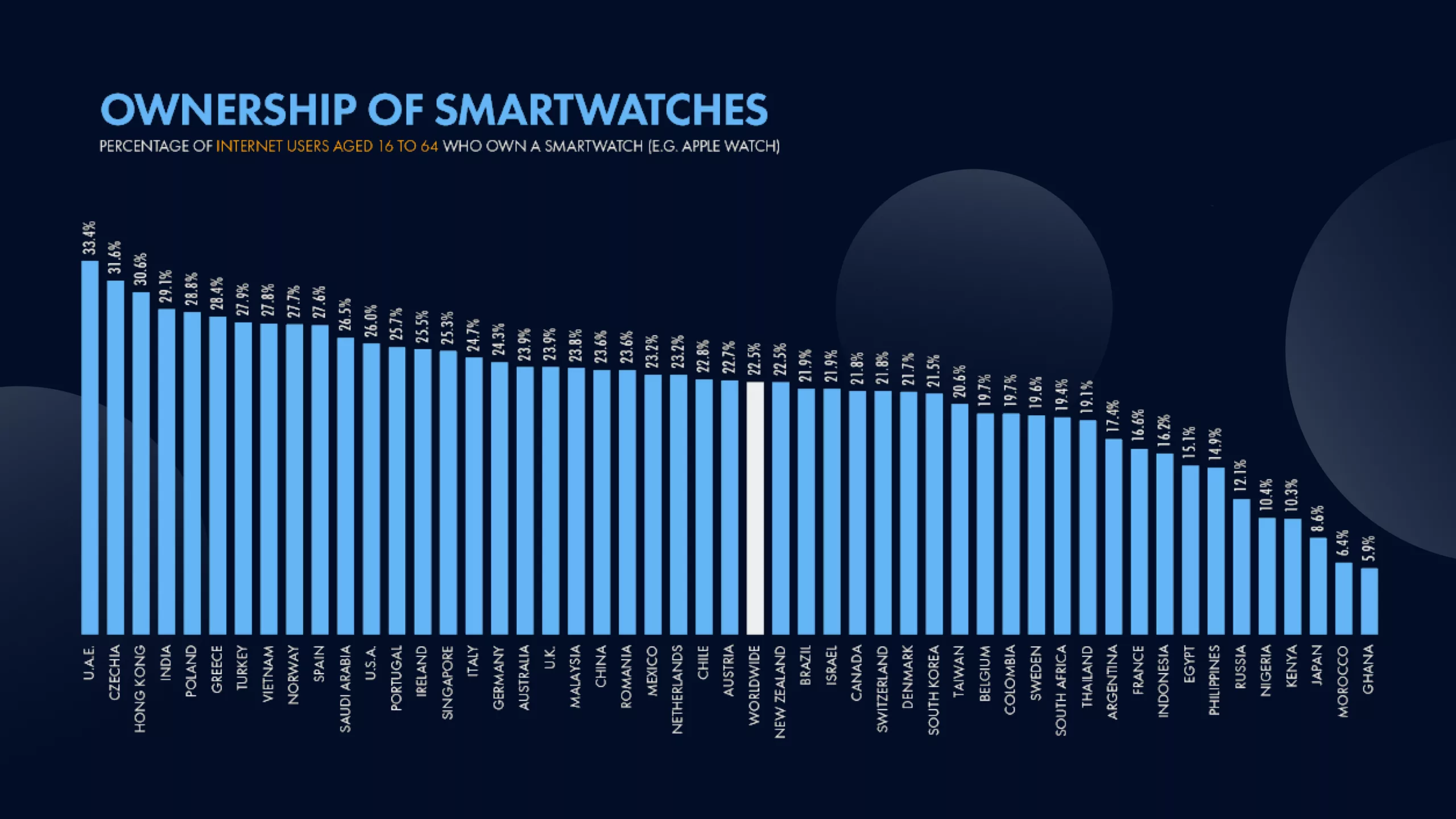 Wearable technology and fitness trackers