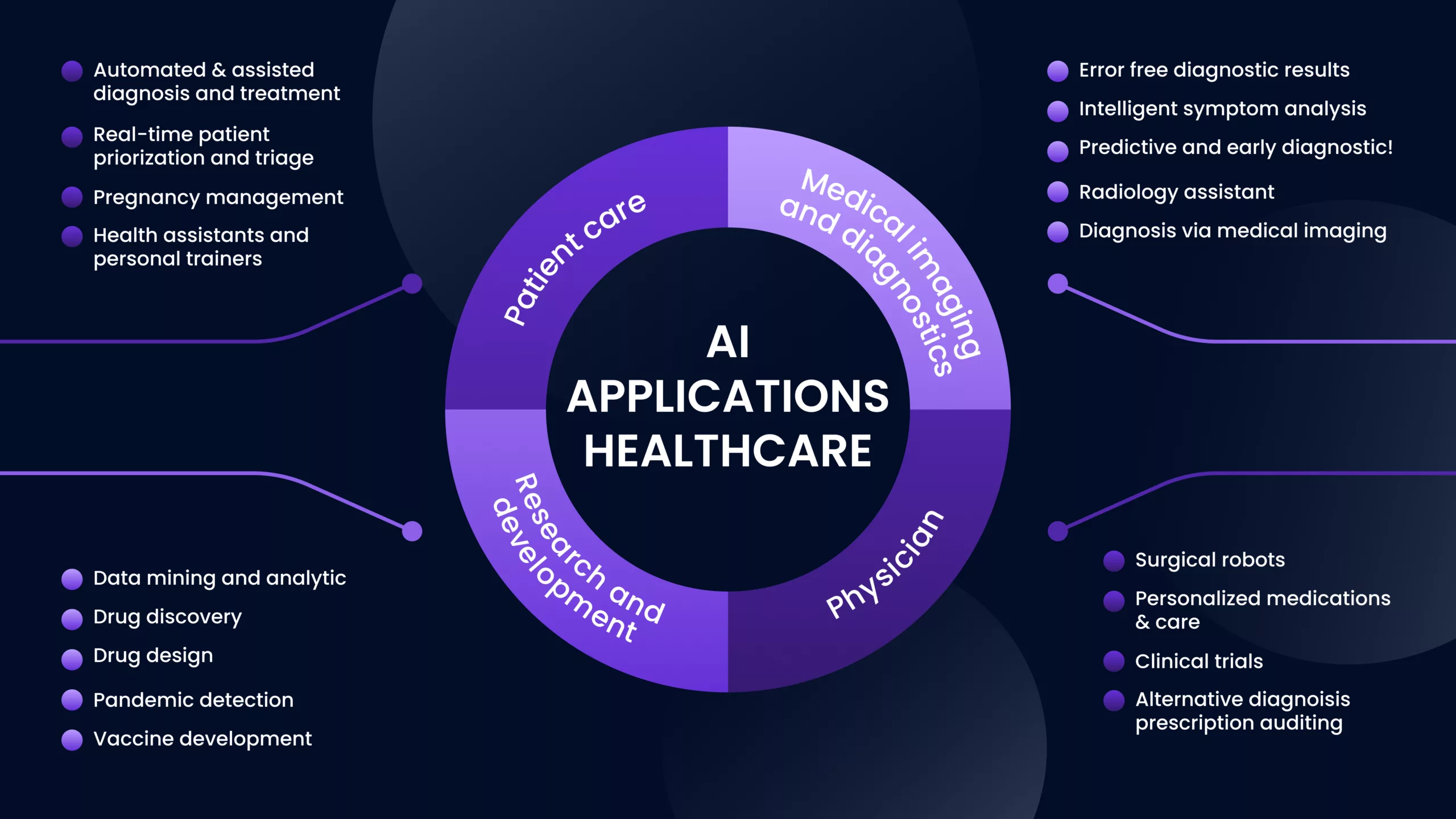 ai applications healthcare