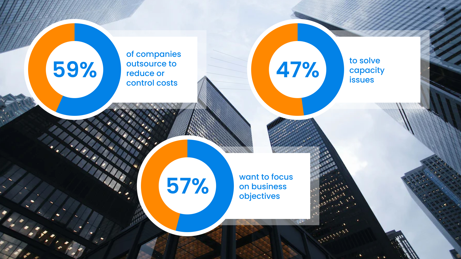 reasons to outsource
