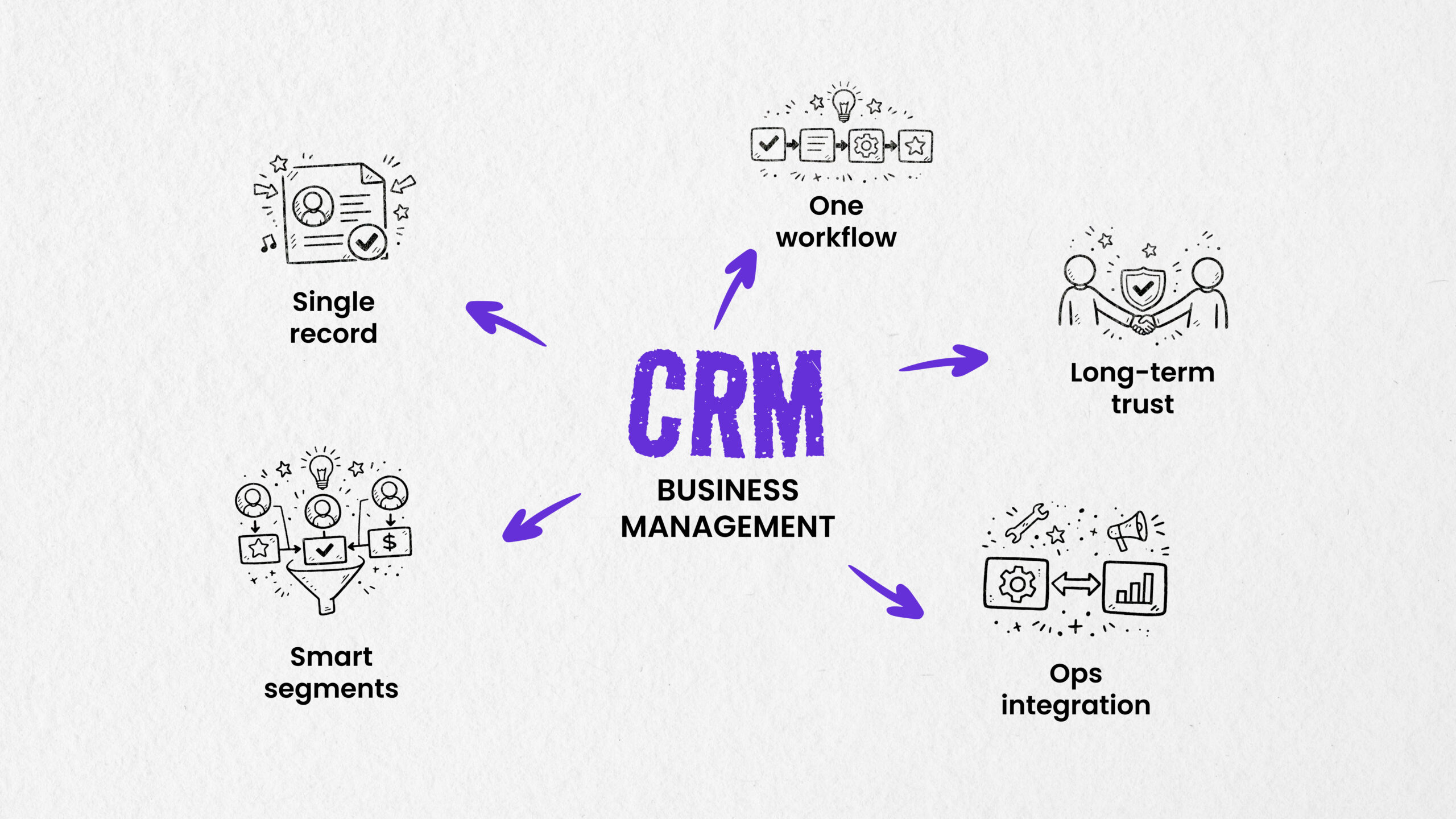 CRM business management