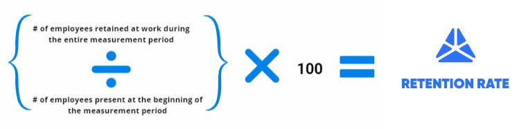 Retention rate