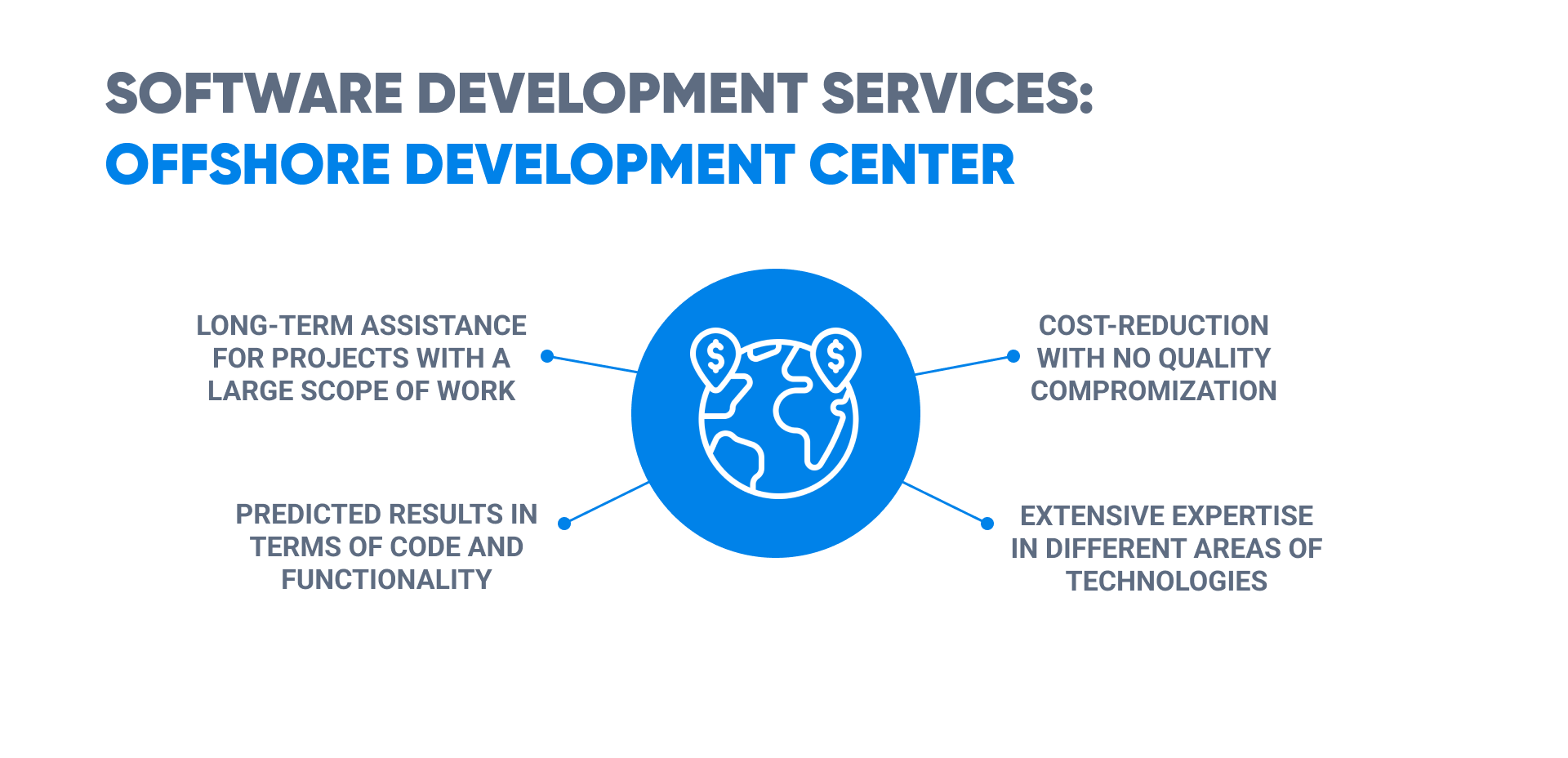 Offshore Development Center 