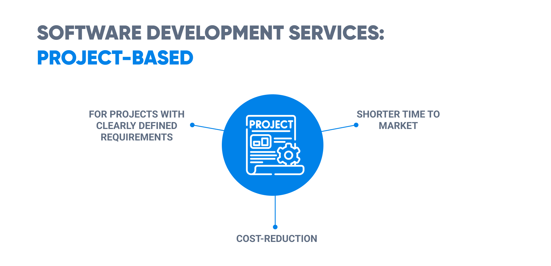 Project-based