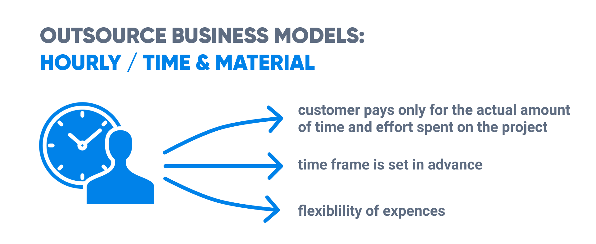 time and material software development