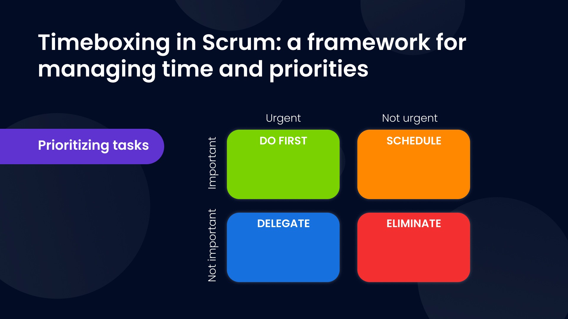 Timeboxing in Scrum
